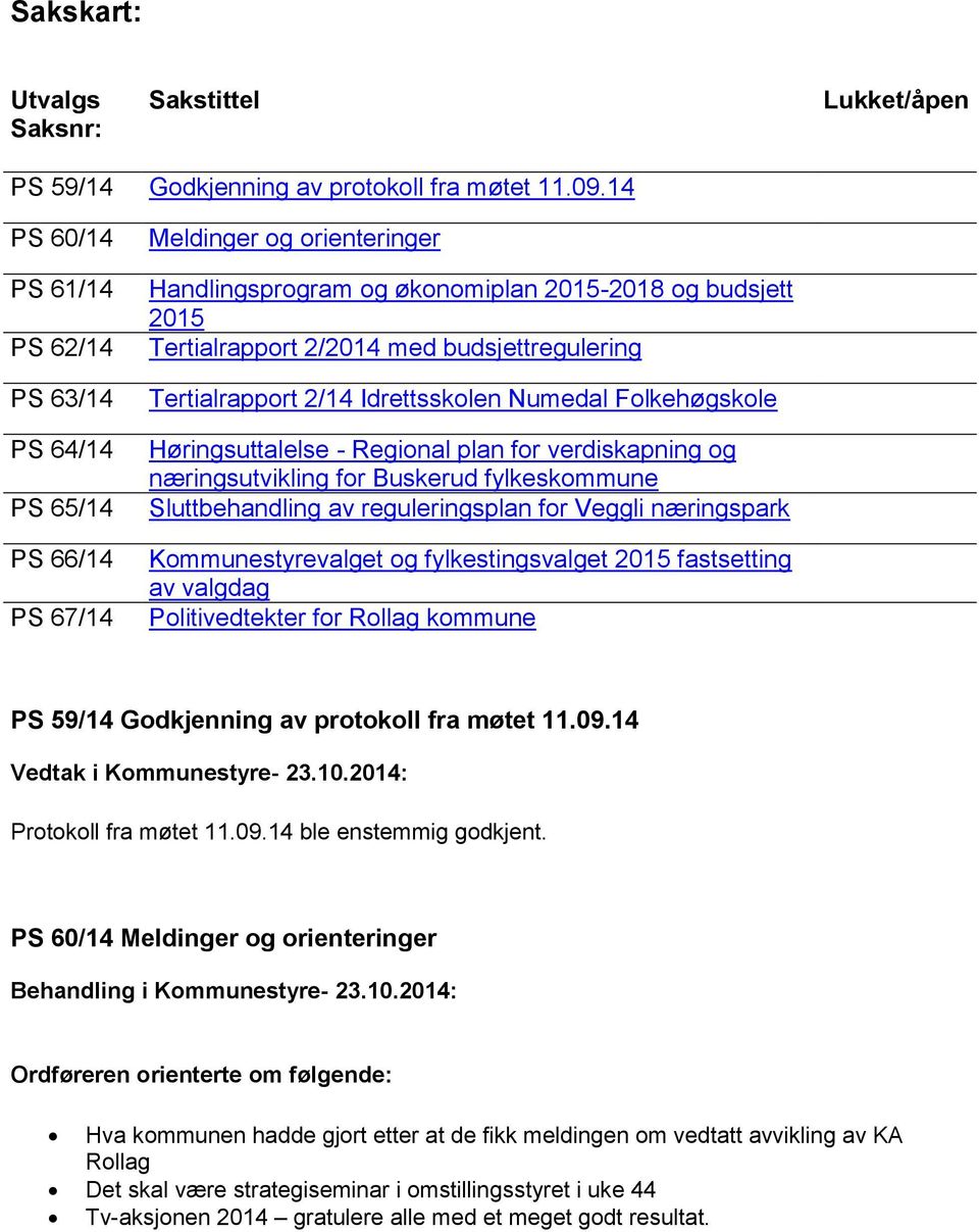 budsjettregulering Tertialrapport 2/14 Idrettsskolen Numedal Folkehøgskole Høringsuttalelse - Regional plan for verdiskapning og næringsutvikling for Buskerud fylkeskommune Sluttbehandling av