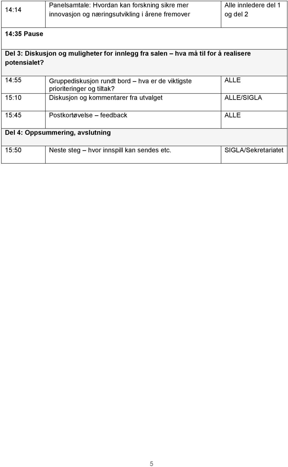 14:55 Gruppediskusjon rundt bord hva er de viktigste ALLE prioriteringer og tiltak?