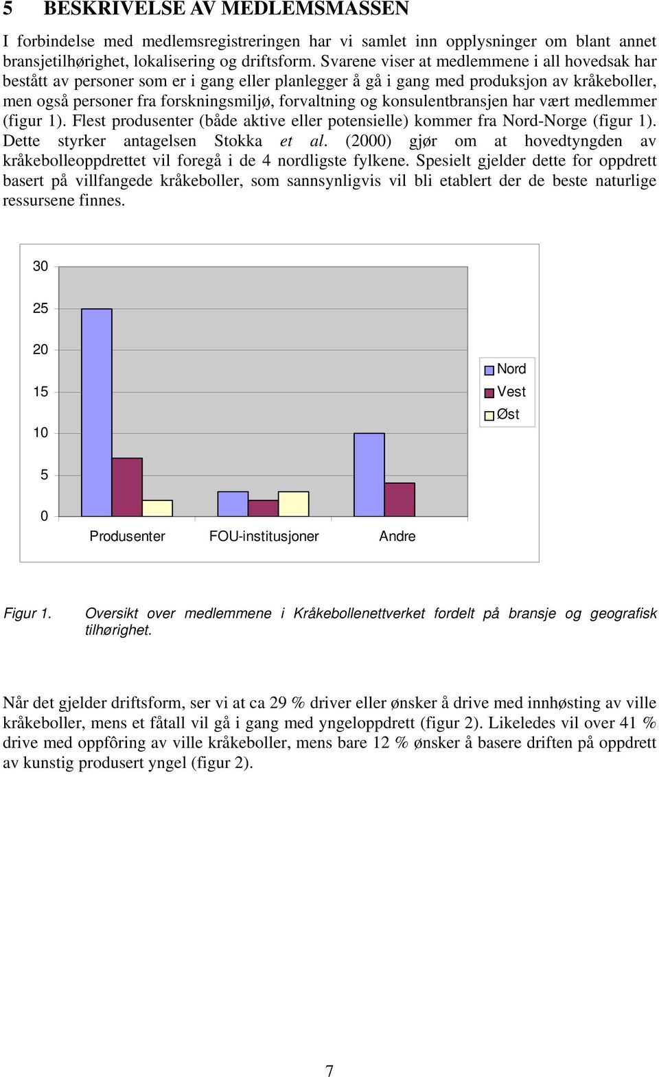 konsulentbransjen har vært medlemmer (figur 1). Flest produsenter (både aktive eller potensielle) kommer fra Nord-Norge (figur 1). Dette styrker antagelsen Stokka et al.