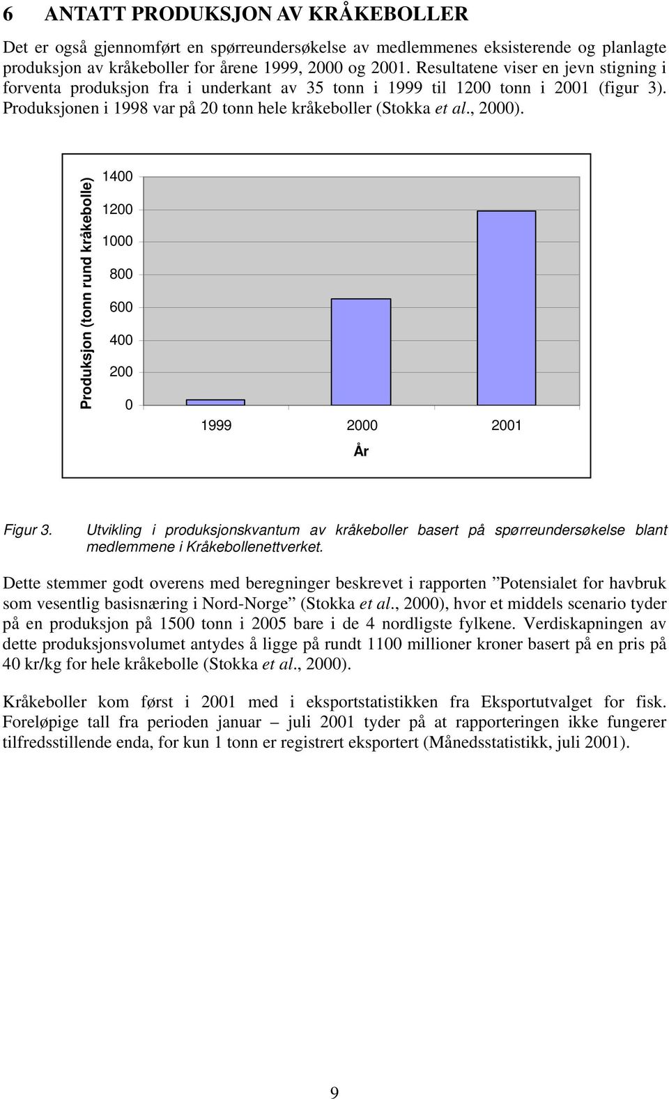 Produksjon (tonn rund kråkebolle) 1400 1200 1000 800 600 400 200 0 1999 2000 2001 År Figur 3.