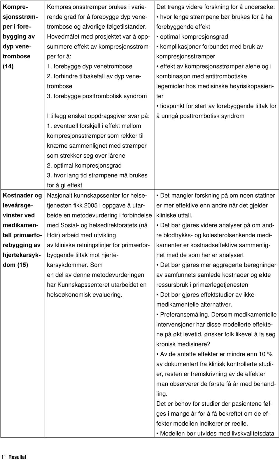 forhindre tilbakefall av dyp venetrombose 3. forebygge posttrombotisk syndrom I tillegg ønsket oppdragsgiver svar på: 1.