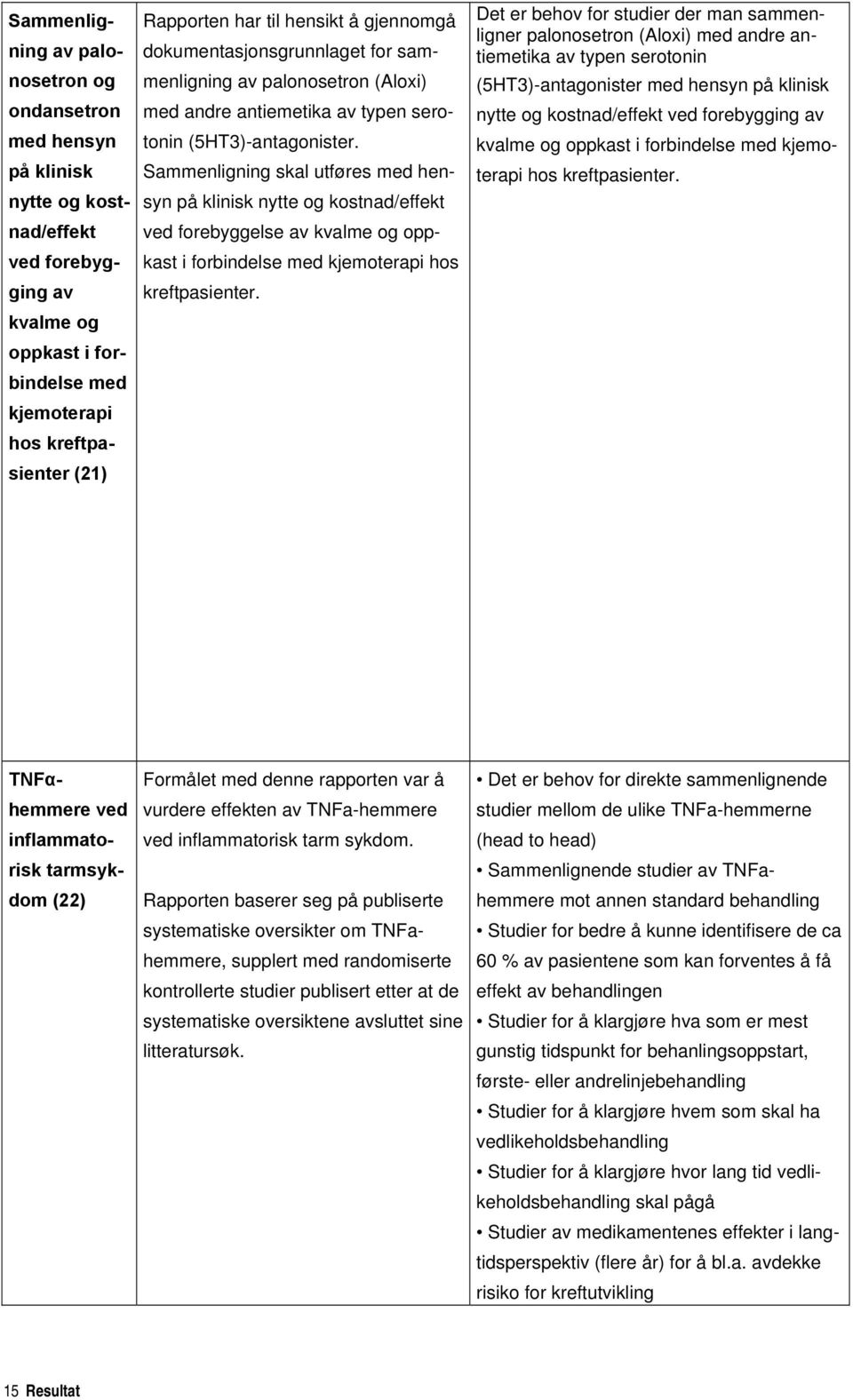 Sammenligning skal utføres med hensyn på klinisk nytte og kostnad/effekt ved forebyggelse av kvalme og oppkast i forbindelse med kjemoterapi hos kreftpasienter.