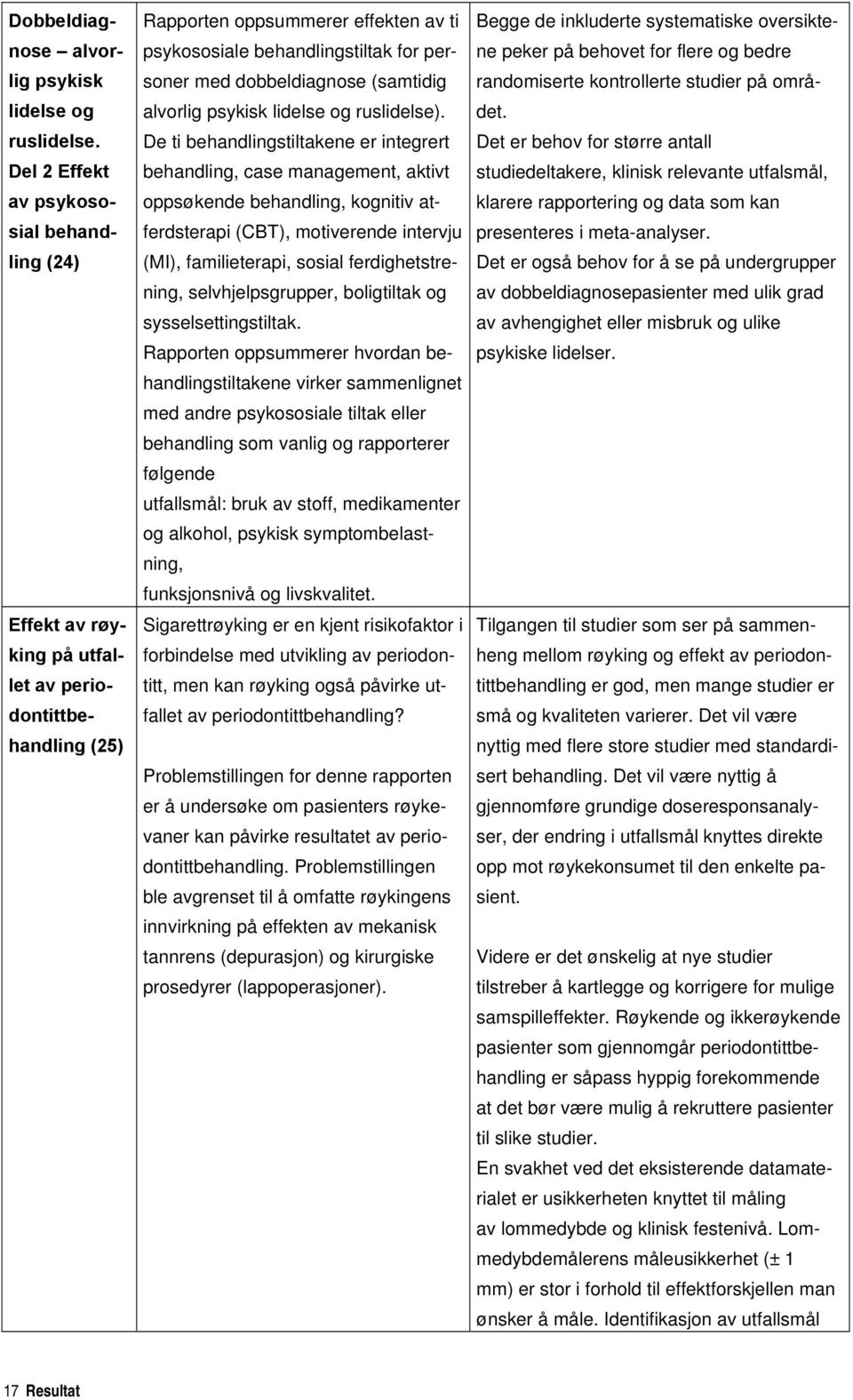 dobbeldiagnose (samtidig alvorlig psykisk lidelse og ruslidelse).