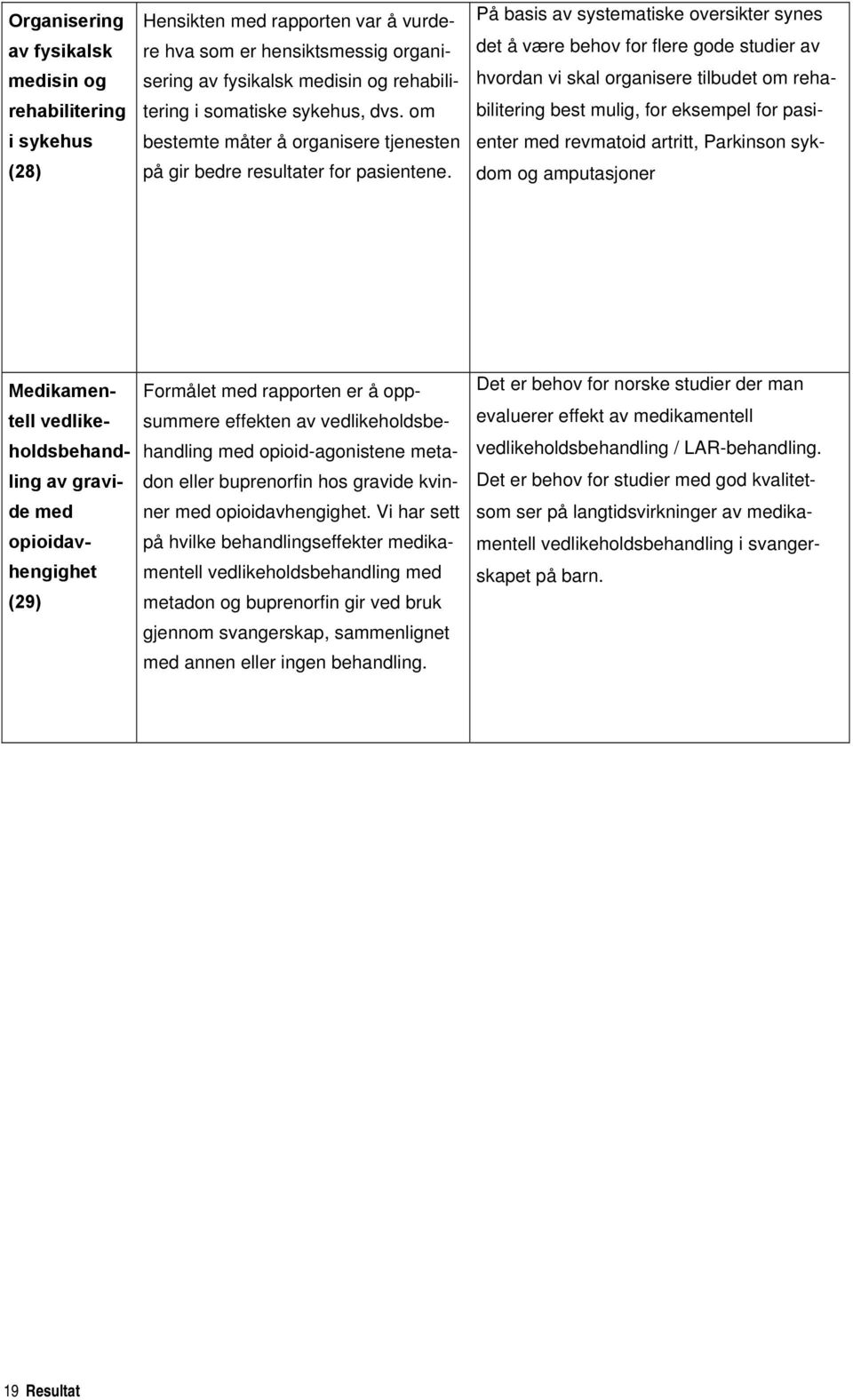 På basis av systematiske oversikter synes det å være behov for flere gode studier av hvordan vi skal organisere tilbudet om rehabilitering best mulig, for eksempel for pasienter med revmatoid