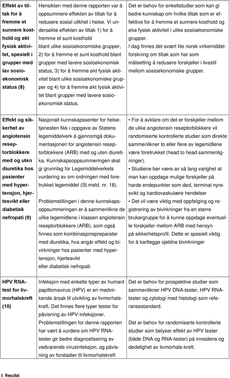 Vi undersøkte effekten av tiltak 1) for å fremme et sunt kosthold blant ulike sosioøkonomiske grupper, 2) for å fremme et sunt kosthold blant grupper med lavere sosioøkonomisk status, 3) for å fremme