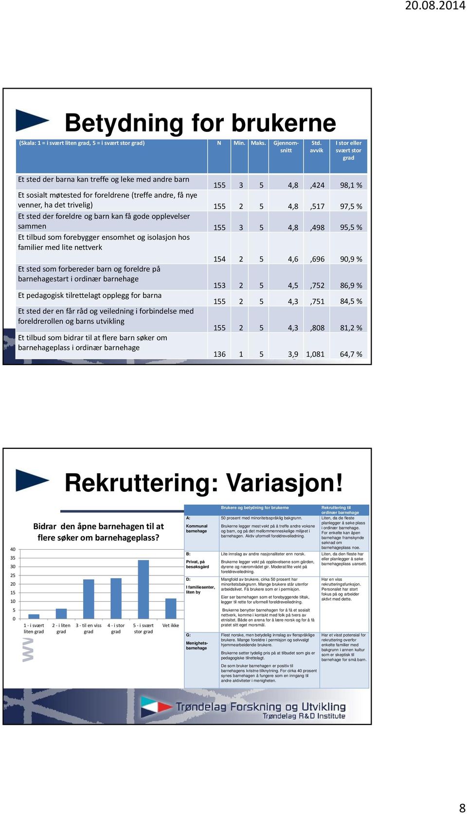 4,8,517 97,5 % Et sted der foreldre og barn kan få gode opplevelser sammen 155 3 5 4,8,498 95,5 % Et tilbud som forebygger ensomhet og isolasjon hos familier med lite nettverk 154 2 5 4,6,696 90,9 %