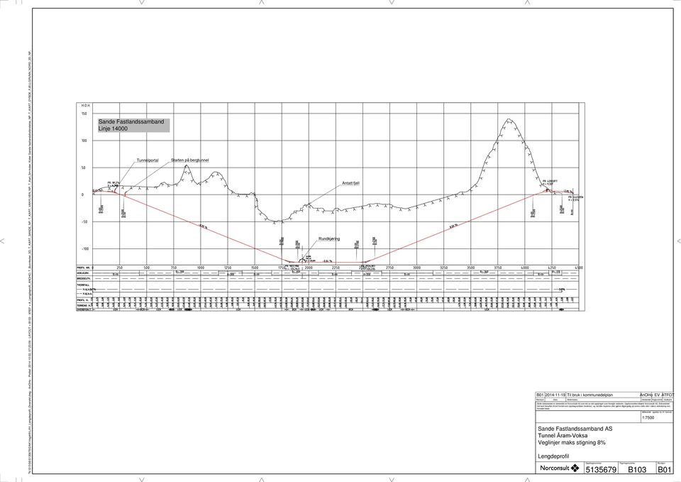 T_KART_SANDE_NP, T_KART_VANYLVEN_NP, T_Kart_5m-koter, Koter Sande fastlandsforbindelse_np,