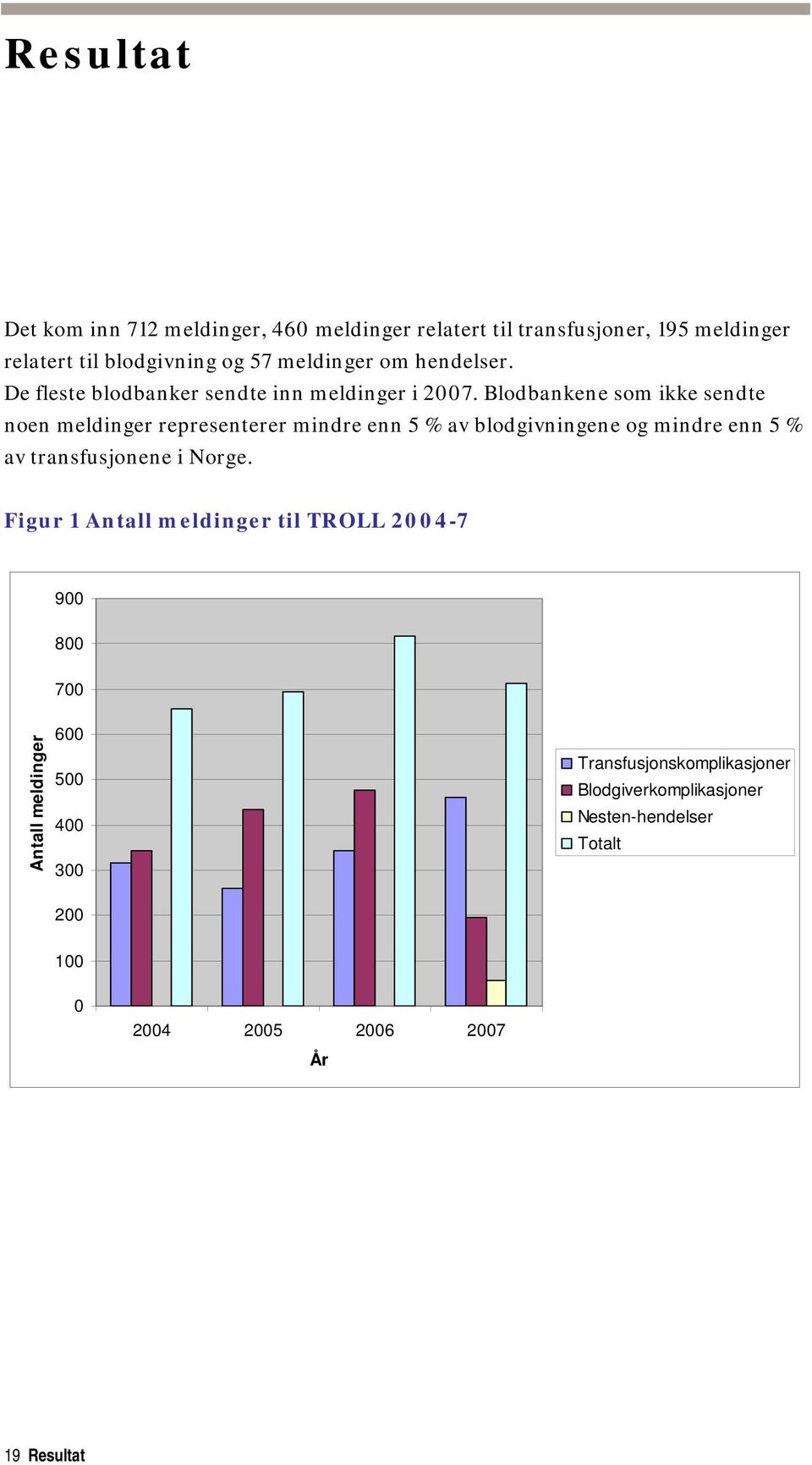 Blodbankene som ikke sendte noen meldinger representerer mindre enn 5 % av blodgivningene og mindre enn 5 % av transfusjonene i