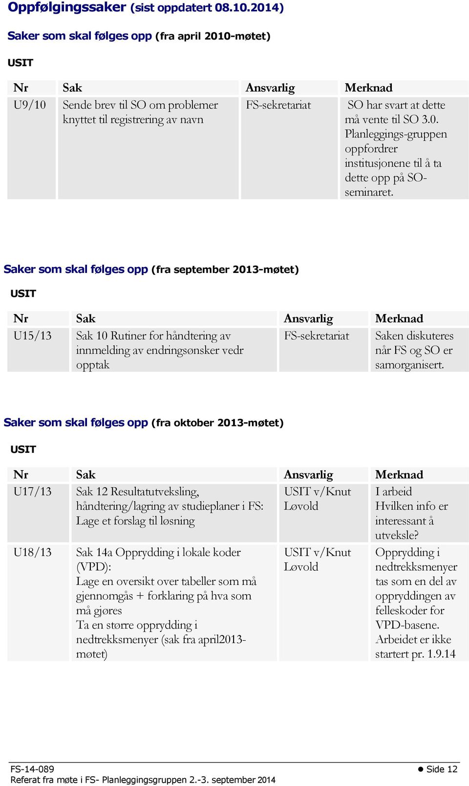 Saker som skal følges opp (fra september 2013-møtet) USIT U15/13 Sak 10 Rutiner for håndtering av innmelding av endringsønsker vedr opptak FS-sekretariat Saken diskuteres når FS og SO er