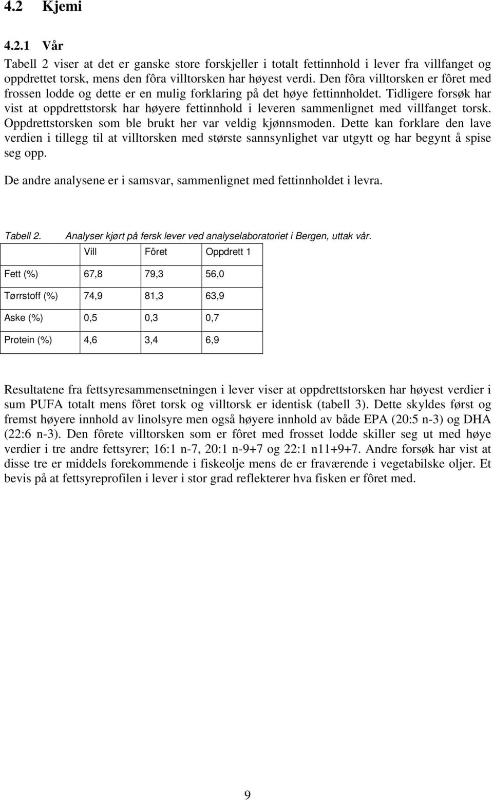 Tidligere forsøk har vist at oppdrettstorsk har høyere fettinnhold i leveren sammenlignet med villfanget torsk. Oppdrettstorsken som ble brukt her var veldig kjønnsmoden.