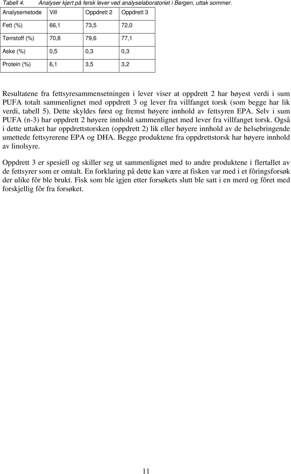 oppdrett 2 har høyest verdi i sum PUFA totalt sammenlignet med oppdrett 3 og lever fra villfanget torsk (som begge har lik verdi, tabell 5).