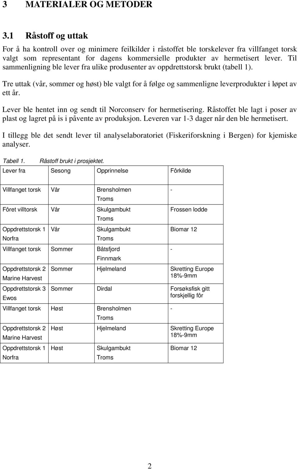 Til sammenligning ble lever fra ulike produsenter av oppdrettstorsk brukt (tabell 1). Tre uttak (vår, sommer og høst) ble valgt for å følge og sammenligne leverprodukter i løpet av ett år.