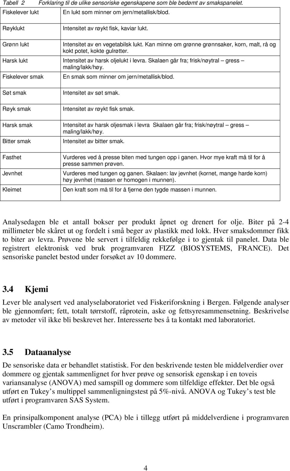 Skalaen går fra; frisk/nøytral gress maling/lakk/høy. Fiskelever smak En smak som minner om jern/metallisk/blod. Søt smak Røyk smak Intensitet av søt smak. Intensitet av røykt fisk smak.