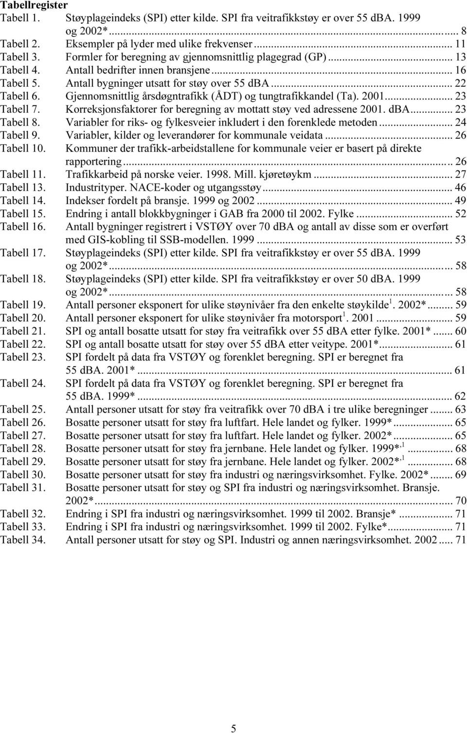 Gjennomsnittlig årsdøgntrafikk (ÅDT) og tungtrafikkandel (Ta). 2001... 23 Tabell 7. Korreksjonsfaktorer for beregning av mottatt støy ved adressene 2001. dba... 23 Tabell 8.