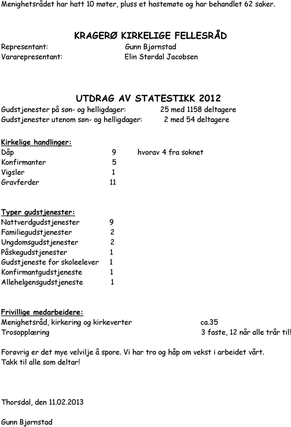 utenom søn- og helligdager: 2 med 54 deltagere Kirkelige handlinger: Dåp 9 hvorav 4 fra soknet Konfirmanter 5 Vigsler 1 Gravferder 11 Typer gudstjenester: Nattverdgudstjenester 9 Familiegudstjenester