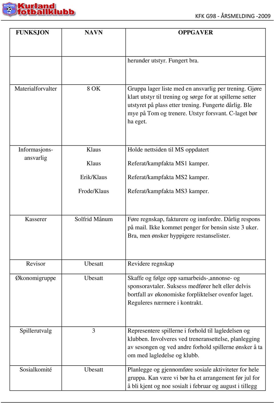 Informasjonsansvarlig Klaus Klaus Erik/Klaus Frode/Klaus Holde nettsiden til MS oppdatert Referat/kampfakta MS1 kamper. Referat/kampfakta MS2 kamper. Referat/kampfakta MS3 kamper.