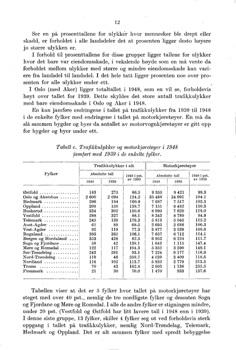 eiendomsskade kan variere fra landsdel til landsdel. I det hele tatt ligger prosenten noe over prosenten for alle ulykker under ett.