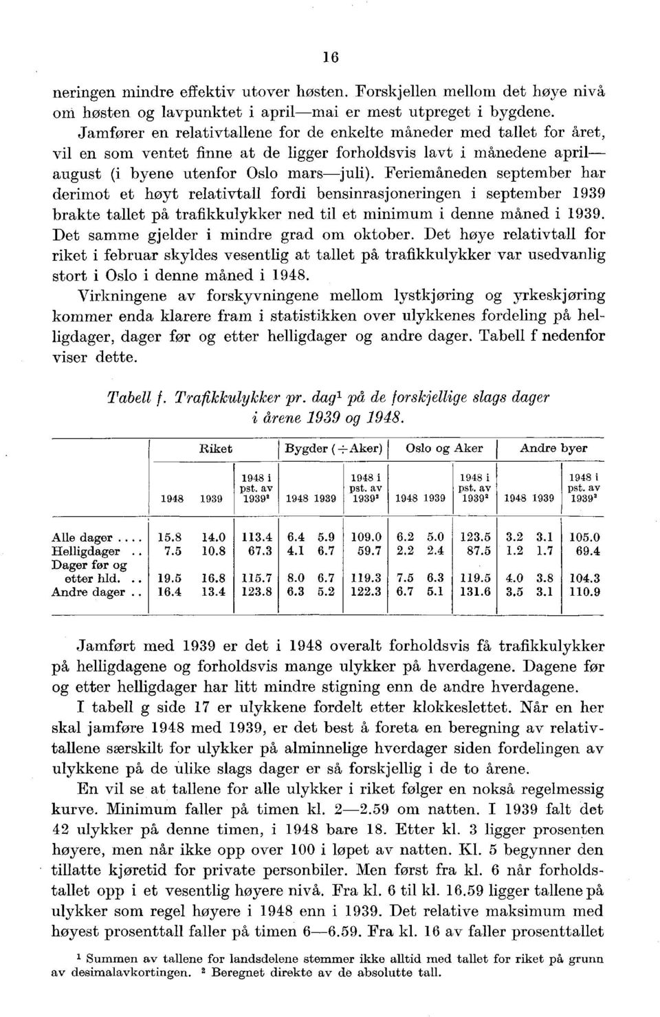 Feriemåneden september har derimot et høyt relativtall fordi bensinrasjoneringen i september 99 brakte tallet på trafikkulykker ned til et minimum i denne måned i 99.