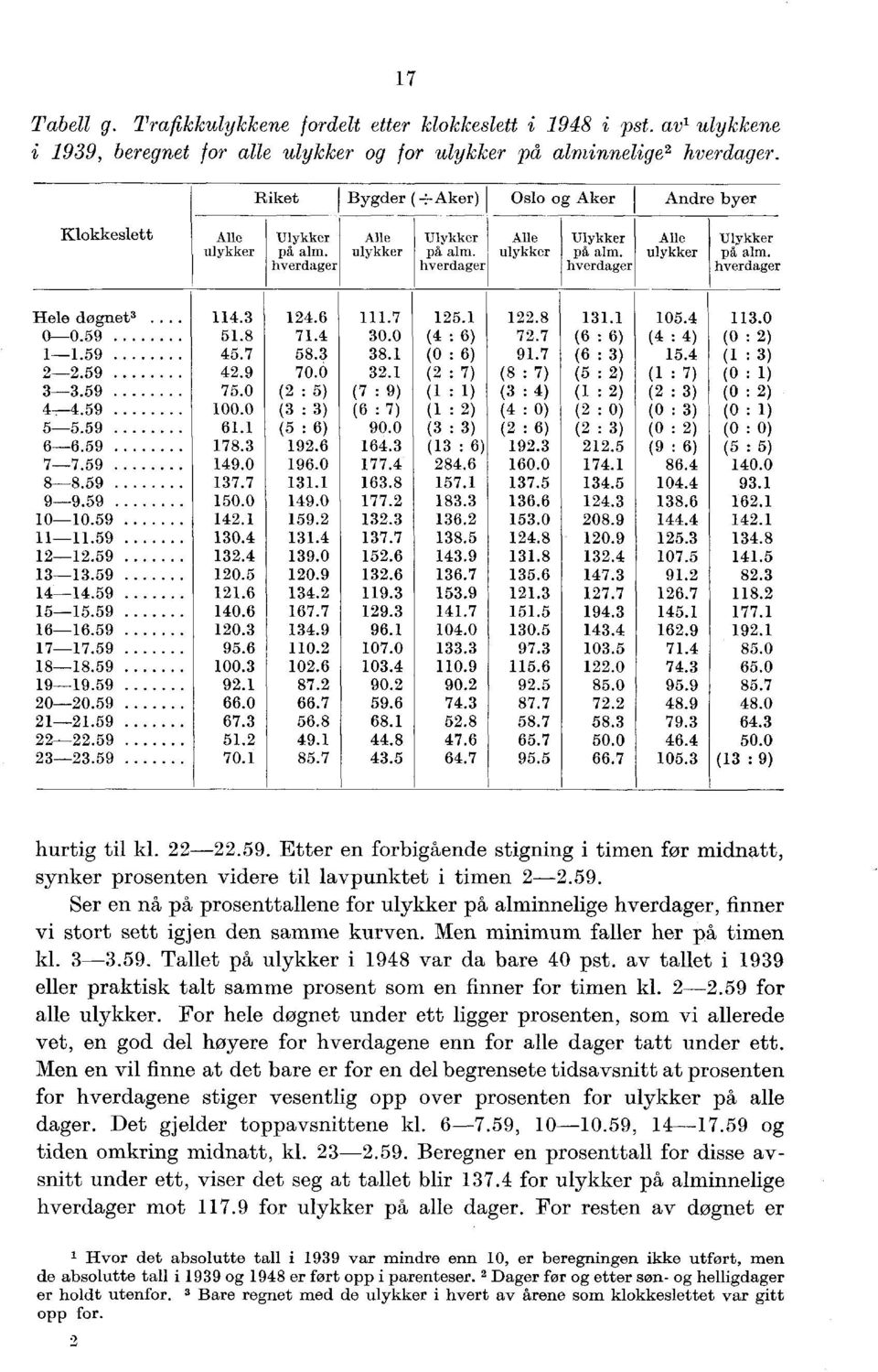 ..... 0..0 0-0.9.. 0.0 ( : ). ( : ) ( : ) (0 : ) -.9... (0 : ) 9. ( : ). ( : ) -.9.9 0.0. ( : ) ( : ) ( : ) ( : ) (0 : ) -.9.0 ( : ) ( : 9) ( : ) ( : ) ( : ) ( : ) (0 : )... 00.