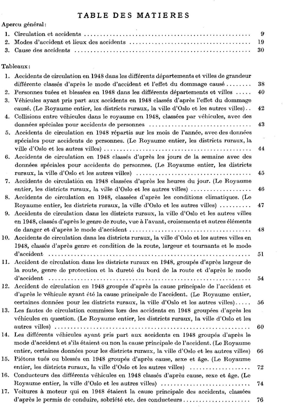 Personnes tuées et blessées en 9 dans les différents départements et villes 0. Véhicules ayant pris part aux accidents en 9 classés d'après l'effet du dommage causé.