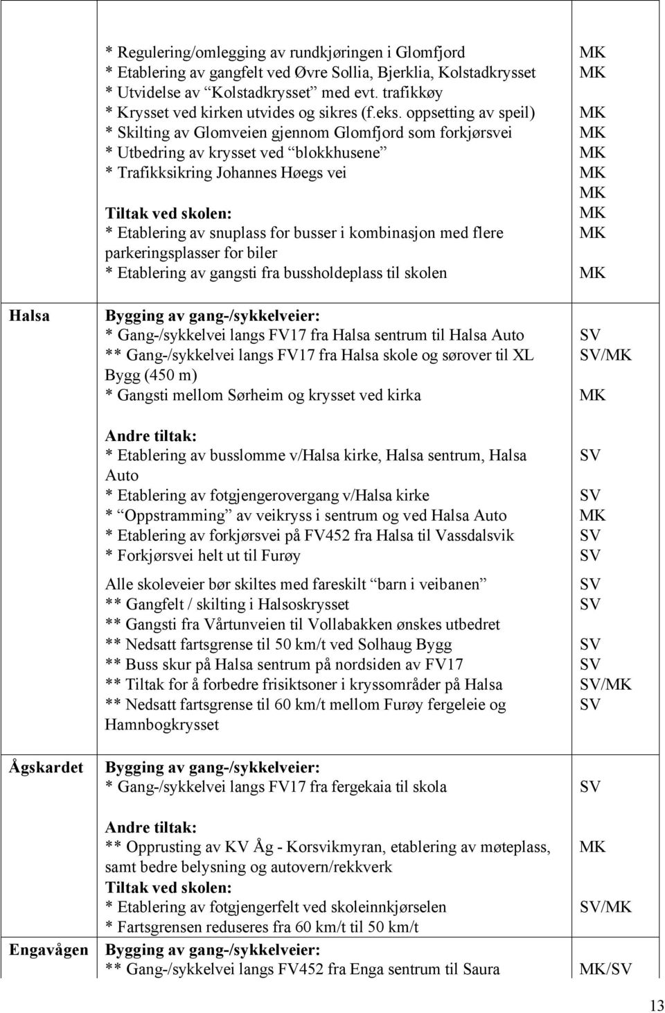 oppsetting av speil) MK * Skilting av Glomveien gjennom Glomfjord som forkjørsvei MK * Utbedring av krysset ved blokkhusene MK * Trafikksikring Johannes Høegs vei MK MK Tiltak ved skolen: MK *