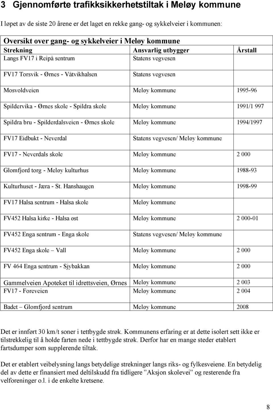 skole Meløy kommune 1991/1 997 Spildra bru - Spilderdalsveien - Ørnes skole Meløy kommune 1994/1997 FV17 Eidbukt - Neverdal Statens vegvesen/ Meløy kommune FV17 - Neverdals skole Meløy kommune 2 000