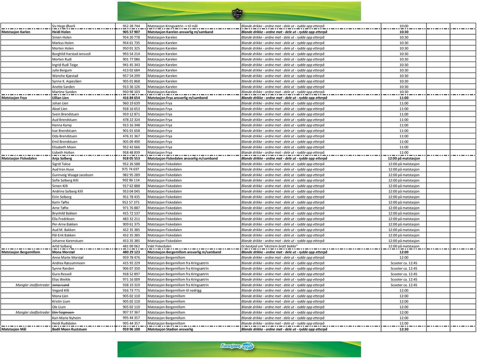 Matstasjon Karelen Blande drikke - ordne mat - dele ut - rydde opp etterpå 10:30 Morten Holen 950 01 325 Matstasjon Karelen Blande drikke - ordne mat - dele ut - rydde opp etterpå 10:30 Borghild