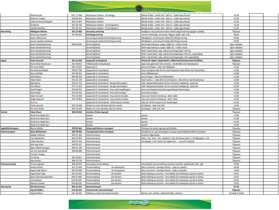 Kringsætrin Blande drikke - ordne mat - dele ut - rydde opp etterpå 12:30 Lisbeth Nordlien 952 20 547 Matstasjon Stadion - fra Kringsætrin Blande drikke - ordne mat - dele ut - rydde opp etterpå
