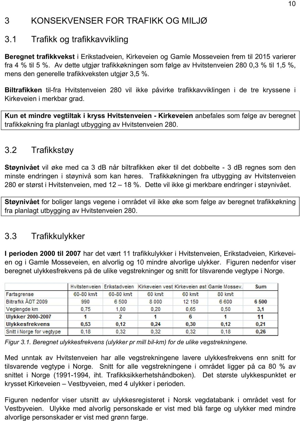 Biltrafikken til-fra Hvitstenveien 280 vil ikke påvirke trafikkavviklingen i de tre kryssene i Kirkeveien i merkbar grad.