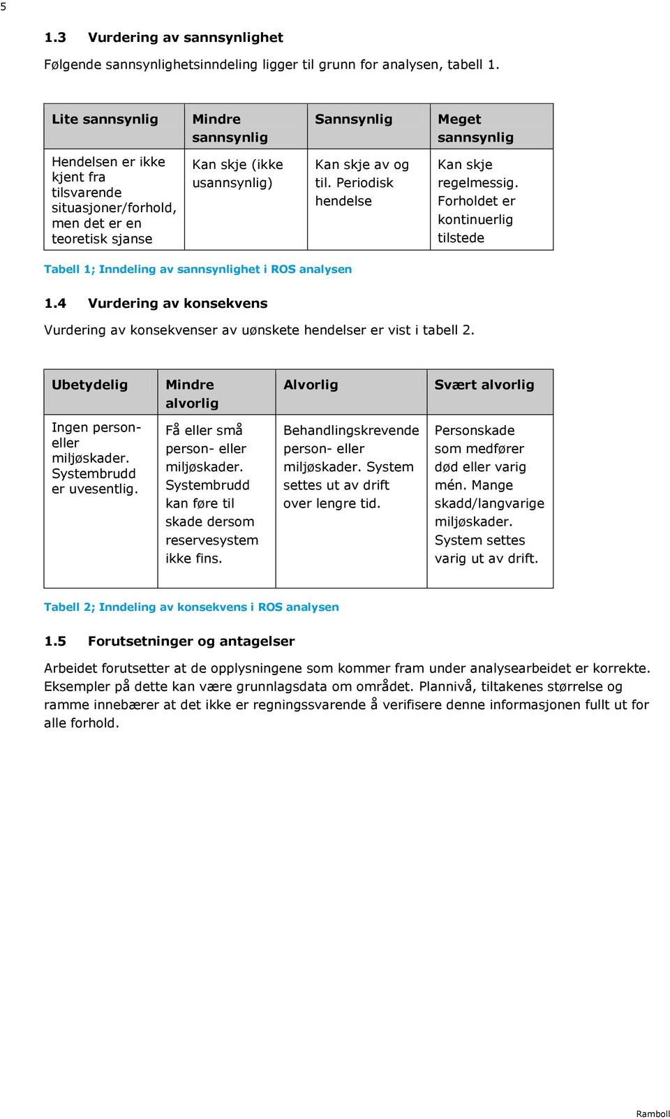 til. Periodisk hendelse Kan skje regelmessig. Forholdet er kontinuerlig tilstede Tabell 1; Inndeling av sannsynlighet i ROS analysen 1.