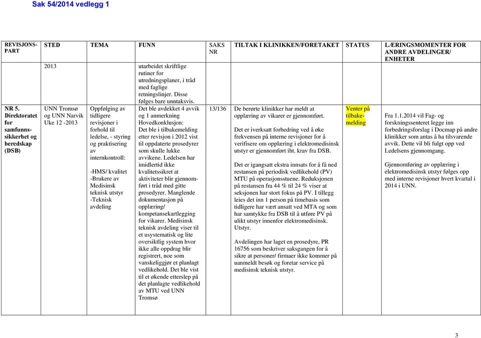 UNN Tromsø og UNN Narvik Uke 12-2013 Oppfølging av tidligere revisjoner i forhold til ledelse, - styring og praktisering av internkontroll: -HMS/ kvalitet -Brukere av Medisinsk teknisk utstyr