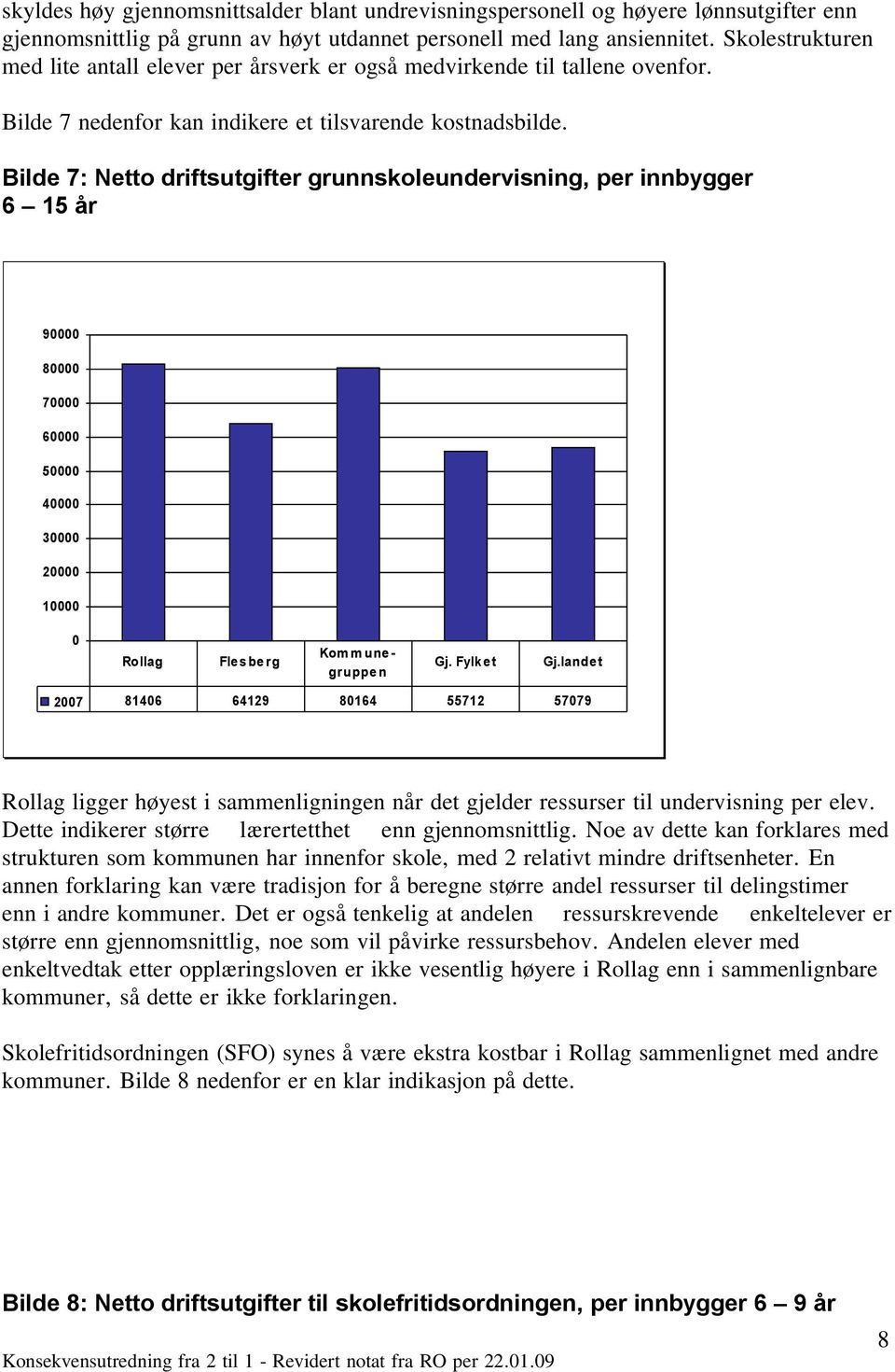 Bilde 7: Netto driftsutgifter grunnskoleundervisning, per innbygger 6 15 år 90000 80000 70000 60000 50000 40000 30000 20000 10000 0 Rollag Flesberg Kom m une - gruppe n Gj. Fylket Gj.