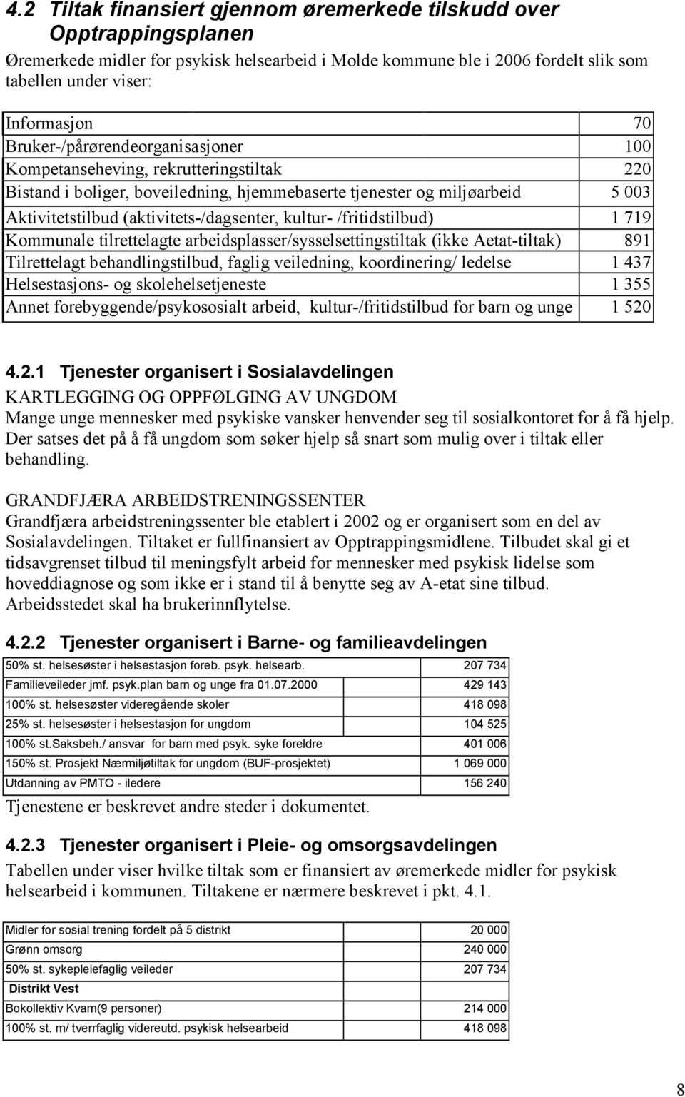 kultur- /fritidstilbud) 1 719 Kommunale tilrettelagte arbeidsplasser/sysselsettingstiltak (ikke Aetat-tiltak) 891 Tilrettelagt behandlingstilbud, faglig veiledning, koordinering/ ledelse 1 437