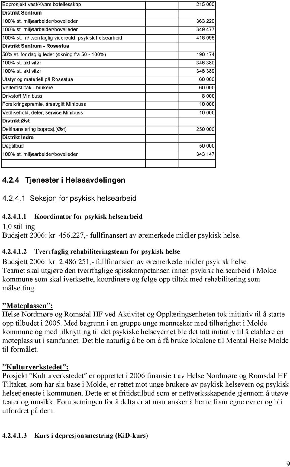 aktivitør 346 389 Utstyr og materiell på Rosestua 60 000 Velferdstiltak - brukere 60 000 Drivstoff Minibuss 8 000 Forsikringspremie, årsavgift Minibuss 10 000 Vedlikehold, deler, service Minibuss 10