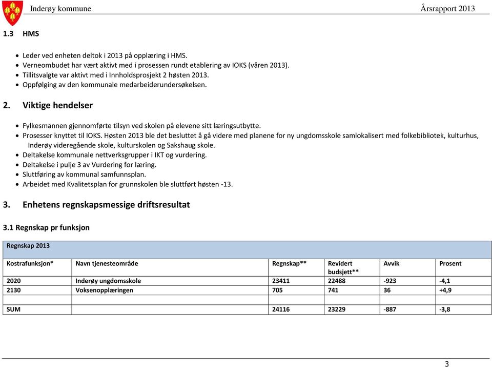 Prosesser knyttet til IOKS.