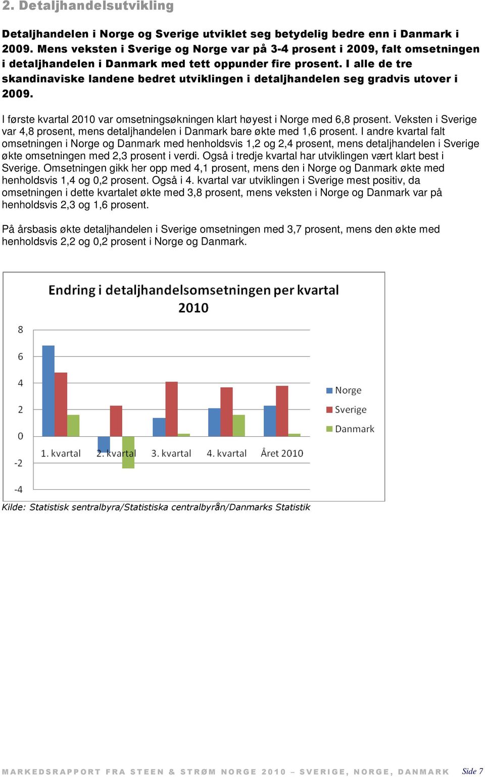 I alle de tre skandinaviske landene bedret utviklingen i detaljhandelen seg gradvis utover i 2009. I første kvartal 2010 var omsetningsøkningen klart høyest i Norge med 6,8 prosent.