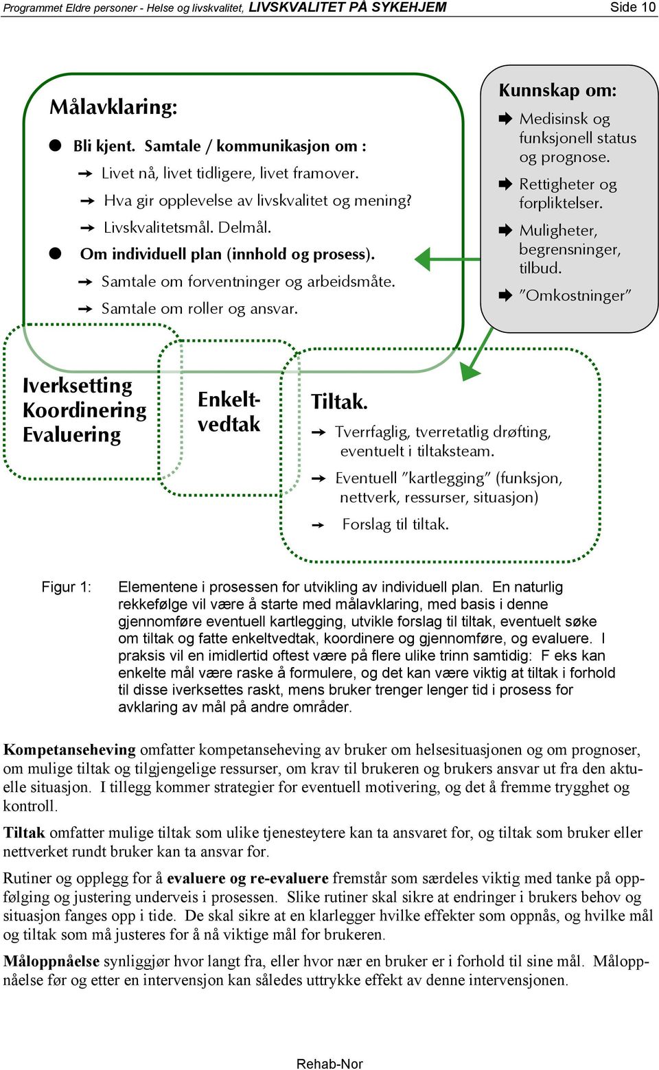 Kunnskap om: Medisinsk og funksjonell status og prognose. Rettigheter og forpliktelser. Muligheter, begrensninger, tilbud. Omkostninger Iverksetting Koordinering Evaluering Enkeltvedtak Tiltak.