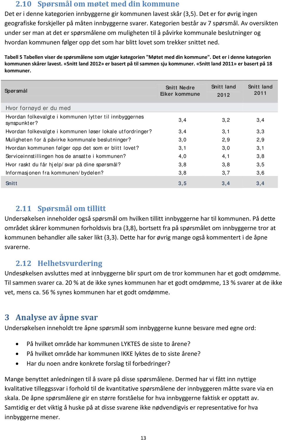 Av oversikten under ser man at det er spørsmålene om muligheten til å påvirke kommunale beslutninger og hvordan kommunen følger opp det som har blitt lovet som trekker snittet ned.