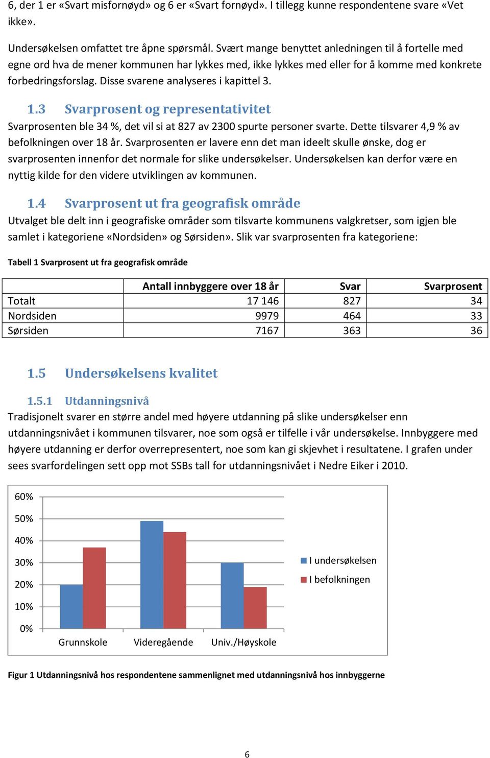 Disse svarene analyseres i kapittel 3. 1.3 Svarprosent og representativitet Svarprosenten ble 34 %, det vil si at 827 av 2300 spurte personer svarte. Dette tilsvarer 4,9 % av befolkningen over 18 år.