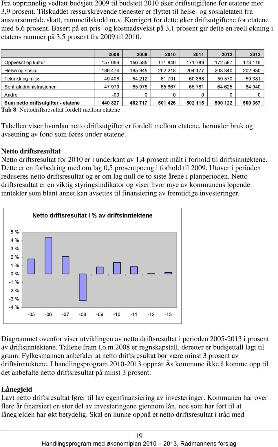 Basert på en pris- og kostnadsvekst på 3,1 prosent gir dette en reell økning i etatens rammer på 3,5 prosent fra 2009 til 2010.