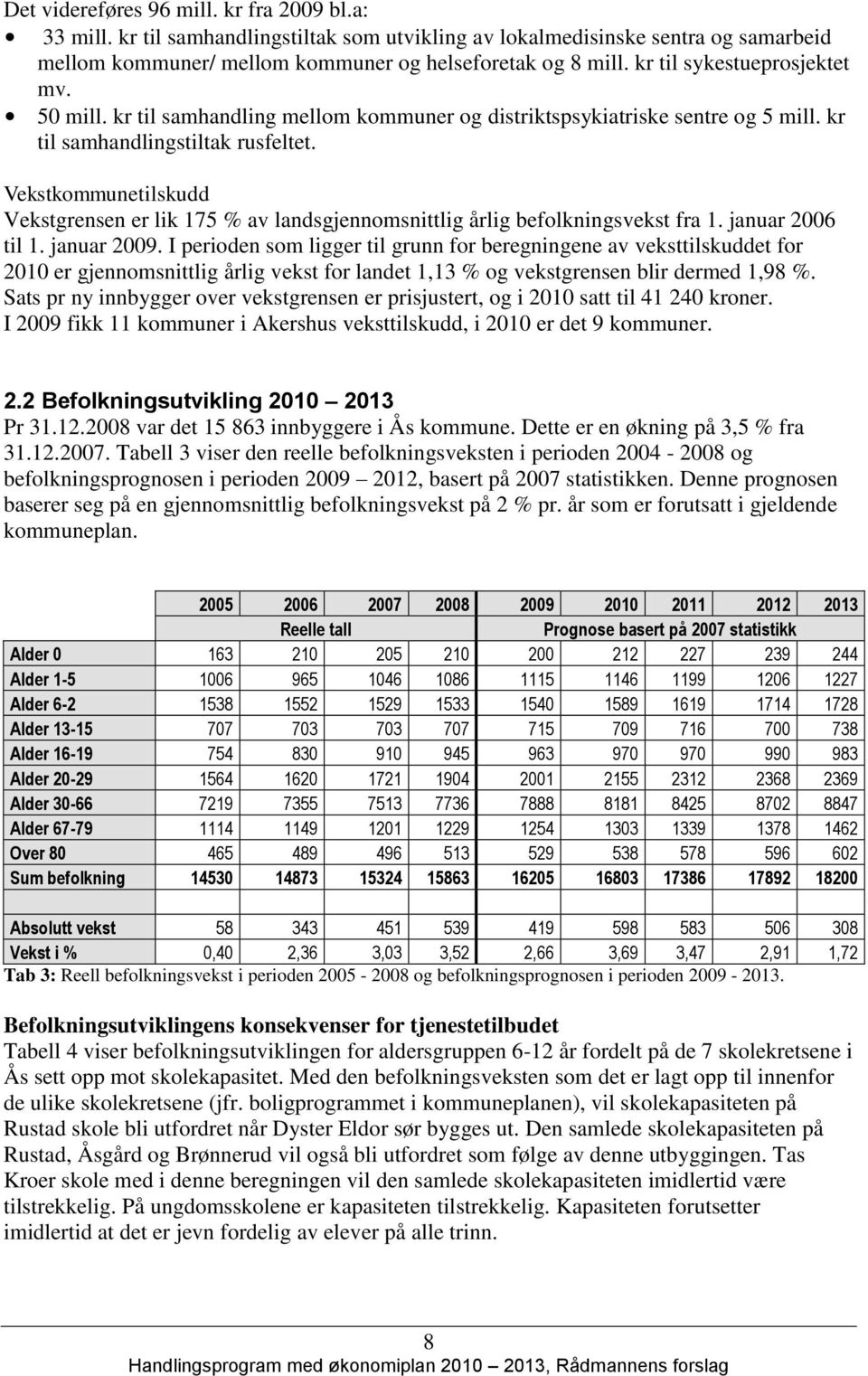 Vekstkommunetilskudd Vekstgrensen er lik 175 % av landsgjennomsnittlig årlig befolkningsvekst fra 1. januar 2006 til 1. januar 2009.