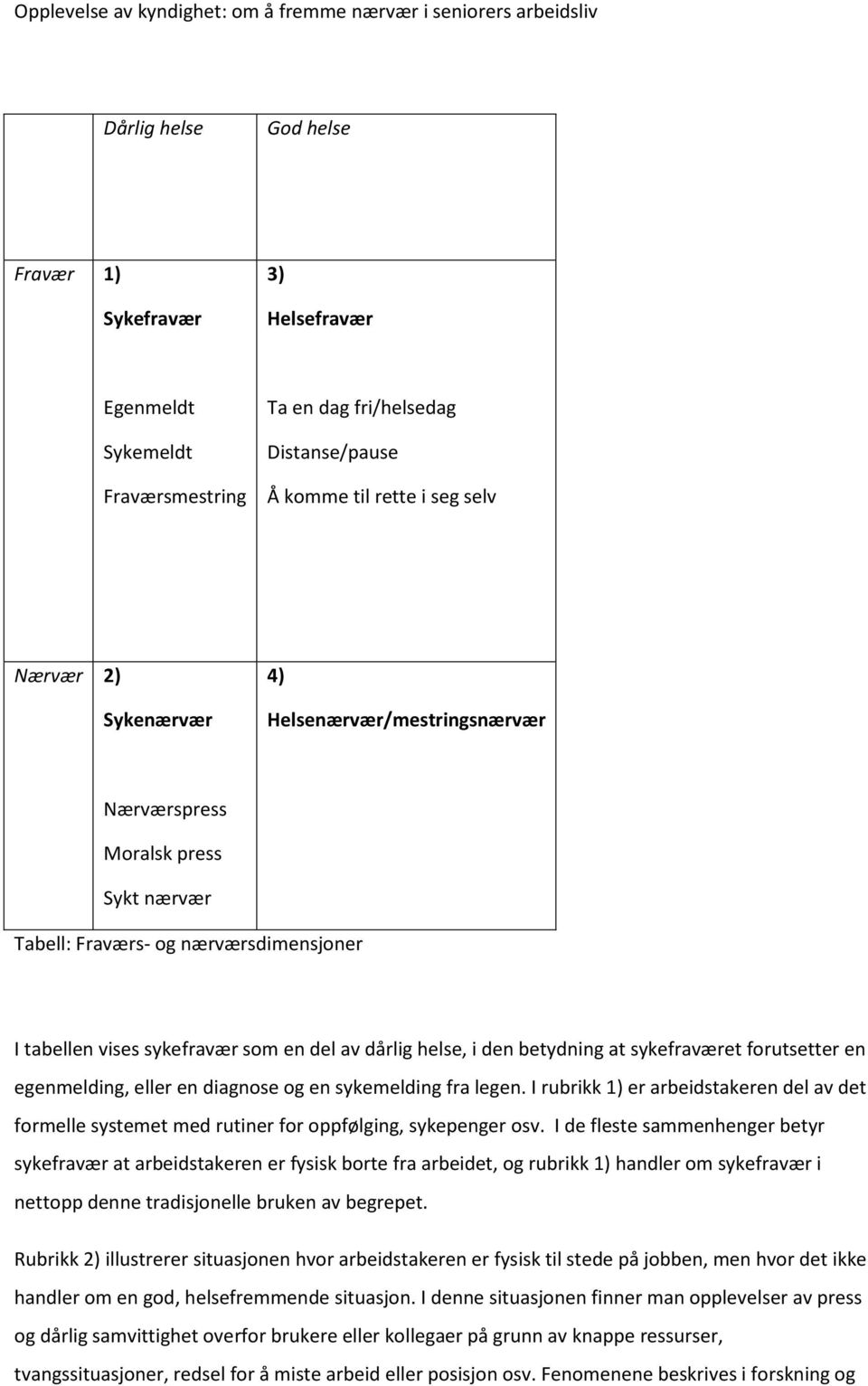 forutsetter en egenmelding, eller en diagnose og en sykemelding fra legen. I rubrikk 1) er arbeidstakeren del av det formelle systemet med rutiner for oppfølging, sykepenger osv.