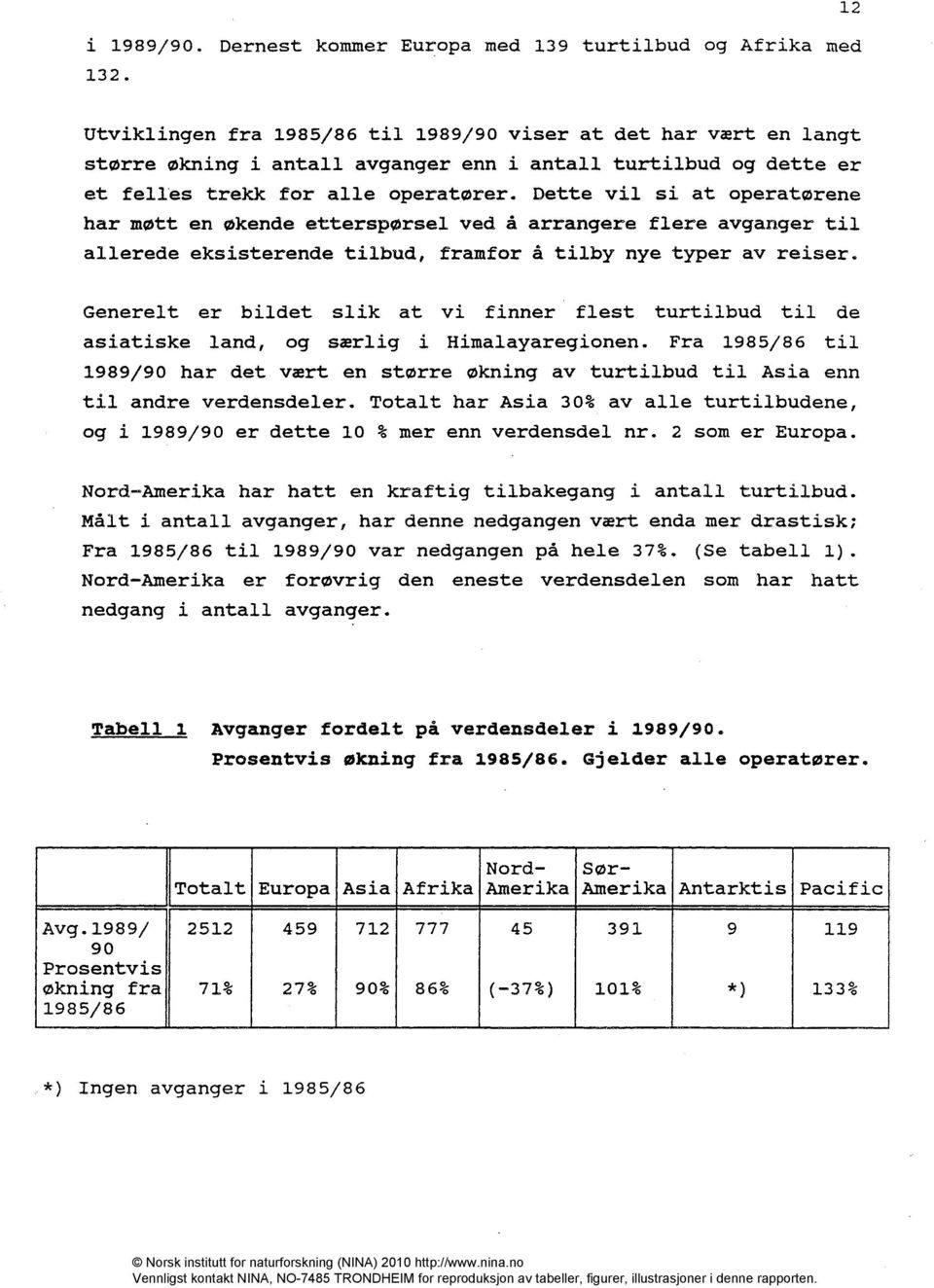 Dette vil si at operatørene har møtt en økende etterspørsel ved å arrangere flere avganger til allerede eksisterende tilbud, framfor å tilby nye typer av reiser.