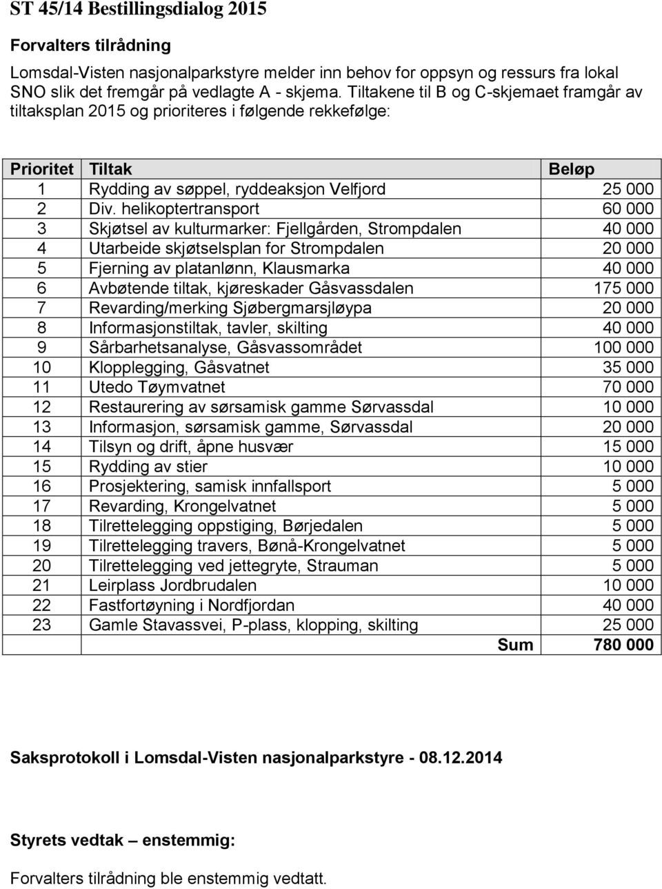 helikoptertransport 60 000 3 Skjøtsel av kulturmarker: Fjellgården, Strompdalen 40 000 4 Utarbeide skjøtselsplan for Strompdalen 20 000 5 Fjerning av platanlønn, Klausmarka 40 000 6 Avbøtende tiltak,