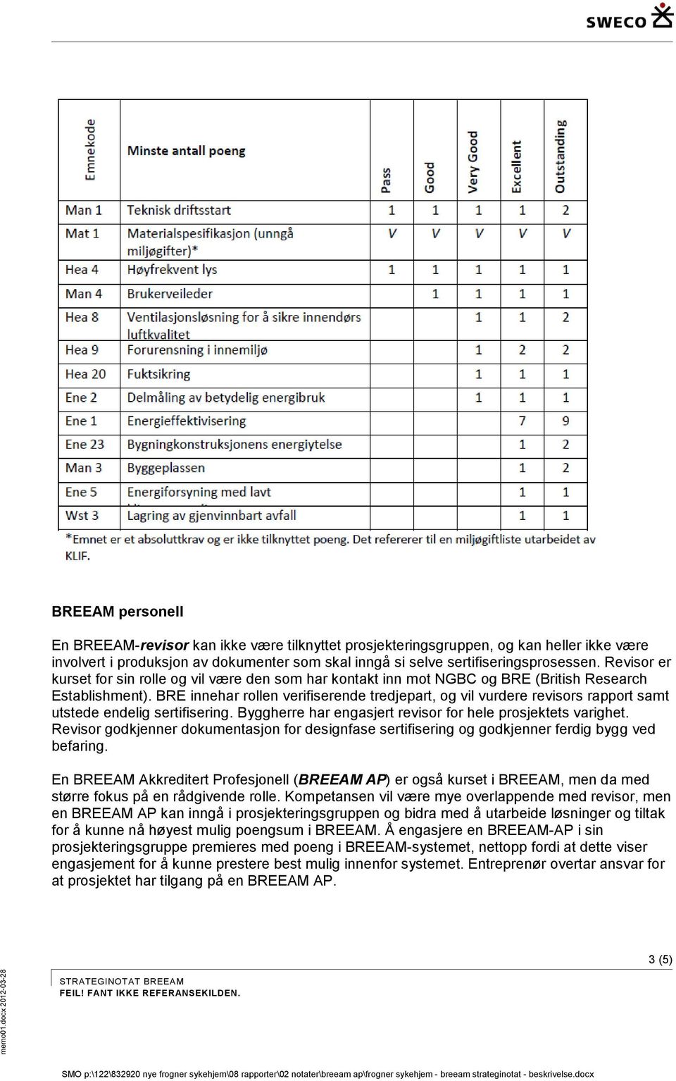 BRE innehar rollen verifiserende tredjepart, og vil vurdere revisors rapport samt utstede endelig sertifisering. Byggherre har engasjert revisor for hele prosjektets varighet.