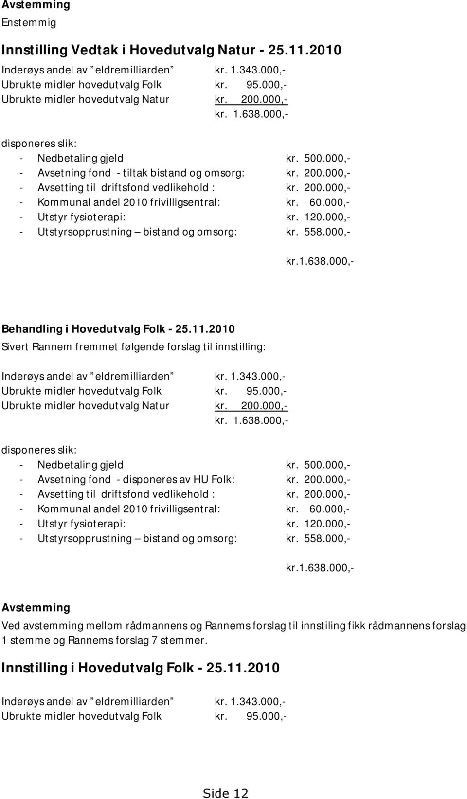 200.000,- - Kommunal andel 2010 frivilligsentral: kr. 60.000,- - Utstyr fysioterapi: kr. 120.000,- - Utstyrsopprustning bistand og omsorg: kr. 558.000,- kr.1.638.