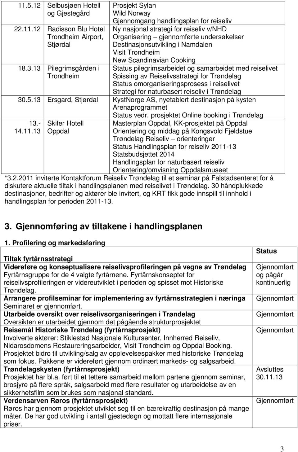 i Namdalen Visit Trondheim New Scandinavian Cooking pilegrimsarbeidet og samarbeidet med reiselivet Spissing av Reiselivsstrategi for omorganiseringsprosess i reiselivet Strategi for naturbasert