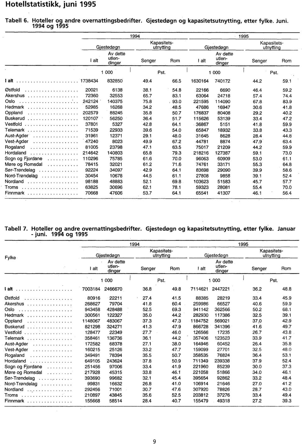 Aust-Agder Vest-Agder Rogaland Hordaland Sogn og Fjordane Møre og Romsdal Sør-Trøndelag Nord-Trondeläg Nordland Troms Finnmark 1738434 832850 494 665 1630164 740172 442 591 20021 6138 381 548 22166