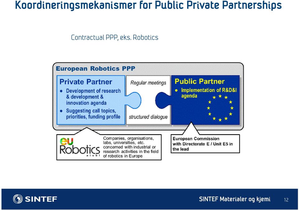 Contractual PPP, eks.