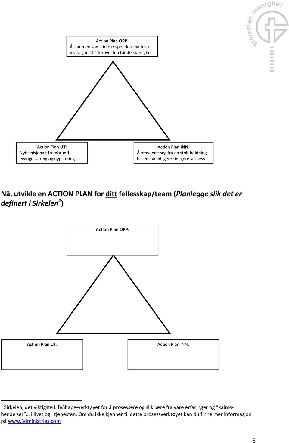 (Planlegge slik det er definert i Sirkelen 2 ) Action Plan OPP: Action Plan UT: Action Plan INN: 2 Sirkelen, det viktigste LifeShape-verktøyet for å prosessere og